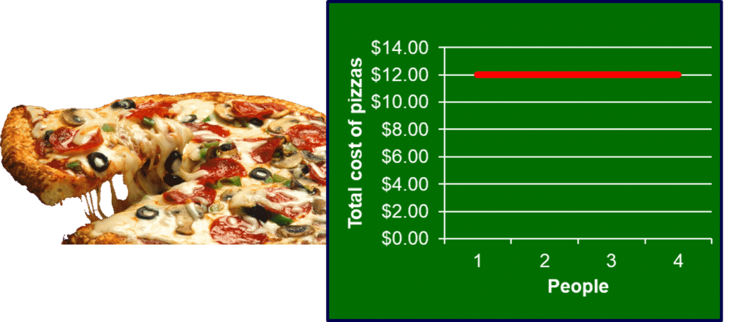 Examples of fixed costs and expenses in sport