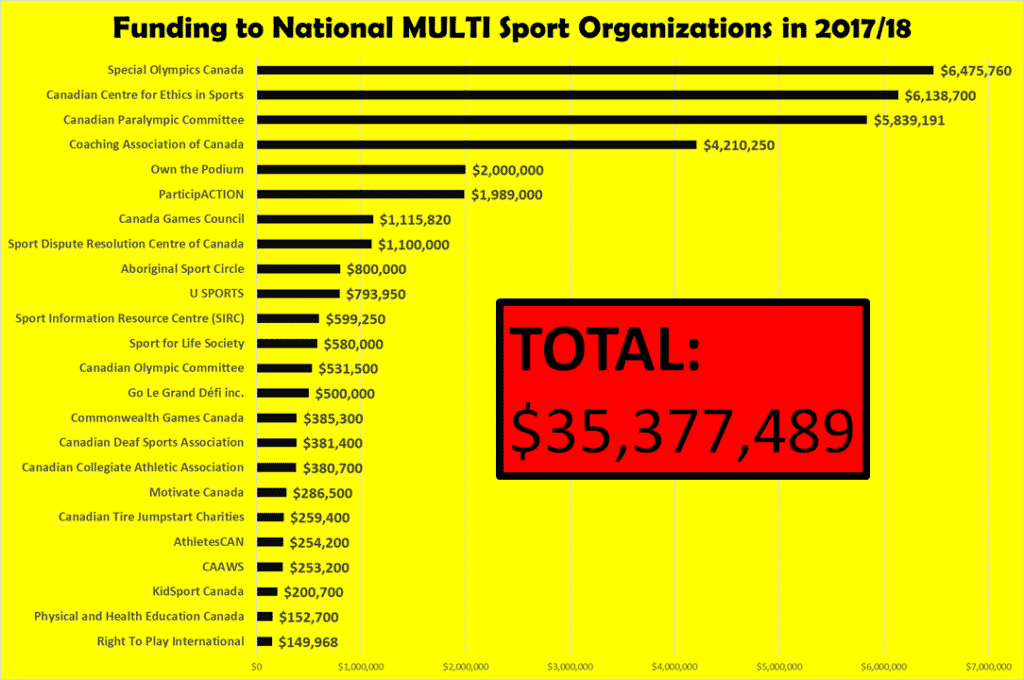 Examples of expenses in sport